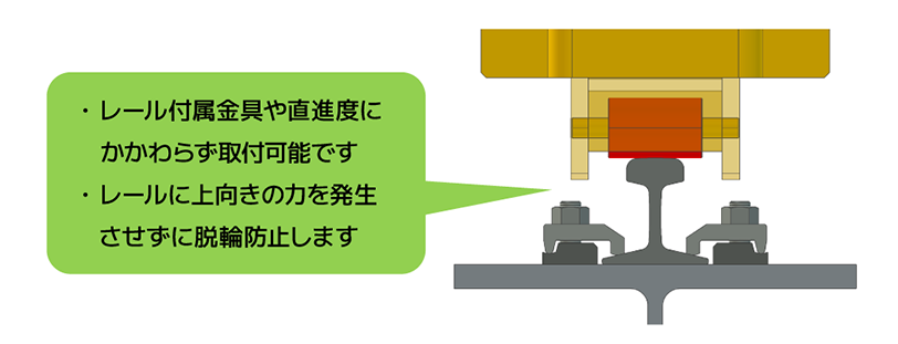 サドル イメージ図