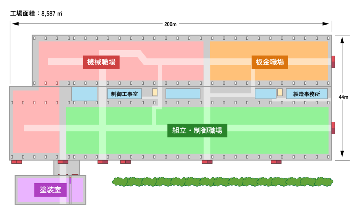 工場レイアウト図