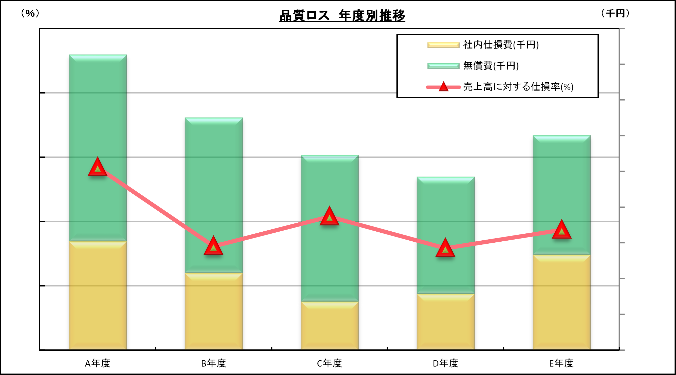 品質ロス 年度別推移グラフ